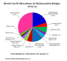 maharashtra gears up for drought and elections indiaspend