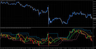 Helweg Stendahl Value Charts Price Chart Mql4 And