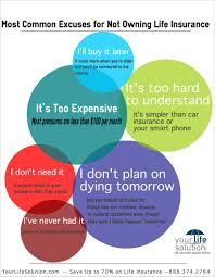 Don't overpay for life insurance. Worst Excuses For Not Owning Life Insurance Visual Ly