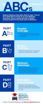Pin On Medicare Medicaid Masshealth Shine Ship
