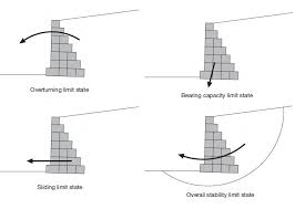 Gabion baskets full of spectacular looking rock filling is a growing trend in australia as a new approach to dealing with a retaining wall. Retaining Wall Failure Due To Lateral Stresses Muhammad Azril Bin Hezmi