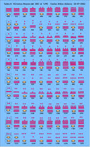 Pin On Calendario Maya