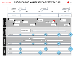 project anagement communication plan example pdf template
