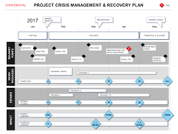 Project Anagement Communication Plan Example Pdf Template