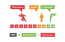 Quels Kpis Pour Mesurer La Satisfaction Client