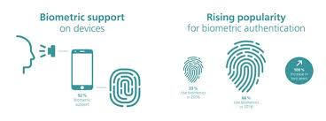 Gewahrleistung Der Sicherheit Beim Mobile Banking In 2020 Bank Of America Bankgeschafte Gesichtserkennung