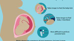 What It Means To Have An Anterior Placenta