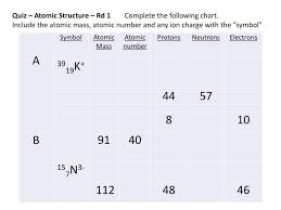 Ppt Quiz Atomic Structure Rd 1 Complete The Following