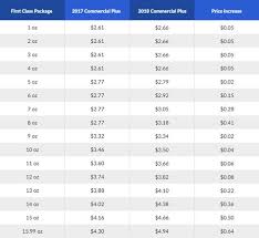 2018 first class package service shipping rate increase