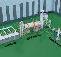 Bulk Blending Fertilizer Line | Process |Machine |Price