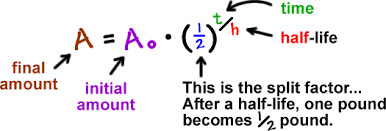 This is the reverse of the radioactive decay calculations. Exponentials Logarithms Cool Math Algebra Help Lessons Radioactive Decay And Decibel Levels