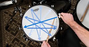 I know that not all the drummers are interested in the most important ones are listed below and in order to read drum sheet music you need to be able to distinguish them by the way they appear in. How To Play Drums The Ultimate Resource For Beginner Drummers