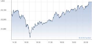February 10, 2018 8:29pm (utc). Stock Market Crash Dow Drops 1 500 Points Earlier This Month Triton Voice