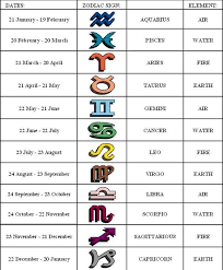 What's more, the dates of the 'star signs' were assigned over 2,000 years ago, when the zodiac was first devised. Zodiac Signs Zodiac Signs Elements Zodiac Signs Months Zodiac Signs Chart