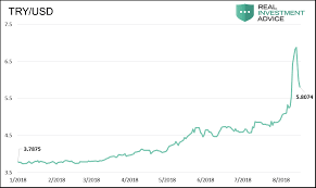 trade wars negotiations and weaponization of the us dollar