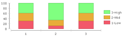 Setting Birt Chart Series Palette Dynamically In Bdpro Using