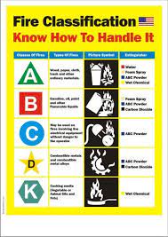 This type of extinguisher works by creating a layer of foam on the burning oil or fat, stopping the supply of oxygen so the fire isn't fuelled any further. Types Of Fire Extinguishers And Uses Fire Safety Fire Safety Poster Safety Posters