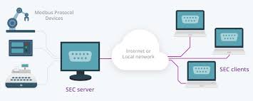 The modbus protocol is basically a system that processes. Modbus To Ethernet Ip Converter