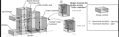 Check spelling or type a new query. Design Sections For The Coffee Machine Download Scientific Diagram