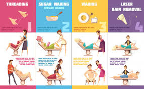 24 south 500 west suite c w. Free Laser Hair Removal Man Vectors 6 Images In Ai Eps Format