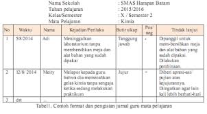 Oase Pembelajaran Pedoman Penilaian Kurikulum 2013 Sma Terbaru Kurikulum Belajar Sma