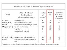 Assessment As An Instructional Strategy Using Assessment To