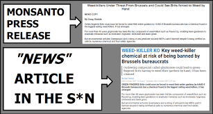 Examples of fake, parody, and misleading news sites snopes: Churnalism And The News Revisesociology