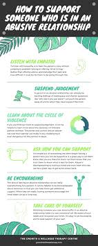 How to know when to leave a relationship. How To Support Someone Who Is In An Abusive Relationship The Growth Wellness Therapy Centre