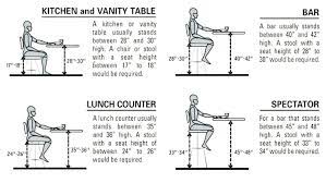 Match the height of your island with the height of standard bar stools or the custom stools you'll be using. How To Choose Your Bar Stool Height Kitchen Seating Guide Signature Designs Kitchen Bath