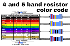 electronics project 4 and 5 band resistor color code