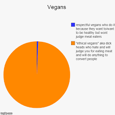 Vegans Imgflip