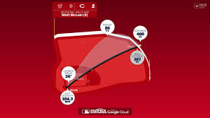 The distance behind Matt McLain's home run