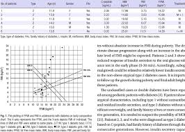 clinical manifestations of atypical cases on body