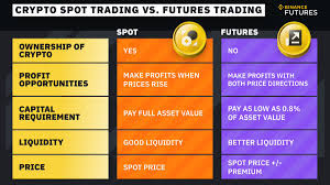 How to spot the best moment to start trading cryptocurrency? 144sozlsaokvnm