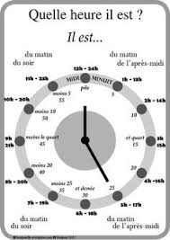 Désespérée après avoir lutté plusieurs années contre l'infertilité, une jeune américaine a pu compter sur sa mère pour finalement. 350 French Language Lessons Ideas In 2021 French Language Lessons French Language Learn To Speak French