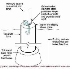 Concrete Calculator Sonotube Britecontent Co