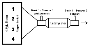 Bank 1 Sensor 2
