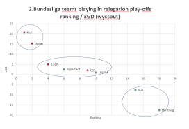 Fc cologne vs holstein kiel live streaming & live stream video: What The Stats Tell Us Relegation Play Off In Germany Holding Midfield