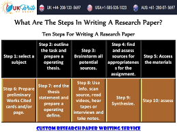 We are here 24/7 to talk to you and help you with your papers. Ten Steps For Writing A Research Paper