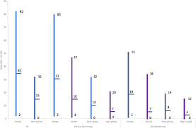 Assessing General Cognitive And Adaptive Abilities In Adults With Down Syndrome A Systematic Review Journal Of Neurodevelopmental Disorders Full Text