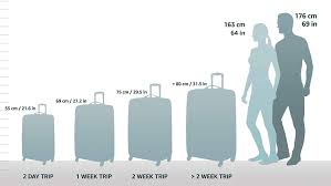 The inch is usually the universal unit of measurement in the united states, and is widely used in the united kingdom, and canada, despite the introduction of metric to the latter two in the 1960s and 1970s, respectively. Guide To Suitcase Luggage Sizes Updated For 2021 You Could Travel