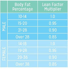 Learn more about different kinds of calories and their. 3 Cara Menghitung Kalori Makanan Yang Tepat Untuk Diet Sesuai Kebutuhan Harian Merdeka Com