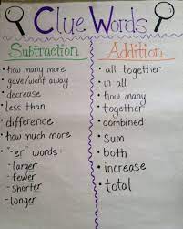 Anchor Chart Clue Words Addition And Subtraction Word Problem Anchor Chart Addition Words Math Anchor Charts