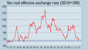 Chart Of The Week Yen Hits 40 Year Low Moneyweek