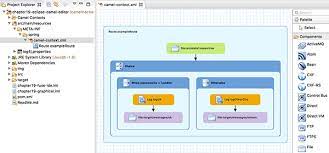 Apache camel is my favorite integration framework on the java platform due to great dsls, a huge community, and so many different components. Chapter 19 Camel Tooling Camel In Action