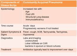There are many parties involved including. Representative Bias Definition Quizlet