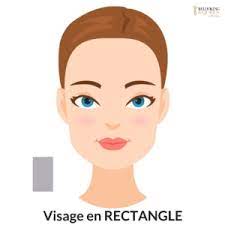 Elle doit faire oublier les angles et adoucir les traits. Methodes Pour Determiner La Forme De Mon Visage Relooking Queen