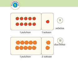 Maybe you would like to learn more about one of these? Kunci Jawaban Tema 3 Kelas 1 Halaman 65 66 67 68 Subtema 2 Pembelajaran 5 Semangat Belajar