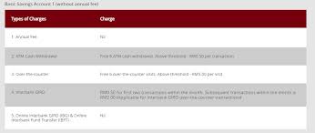 Manfaatkan layanan dan solusi yang kami rancang demi memenuhi semua. Kewangan Graduan On Twitter 2 Cimb Pembukaan Akaun Basic Savings Account 1 Without Annual Fee Perlu Juga Nyatakan Semasa Pembukaan Akaun Nak Jenis Akaun Yang Mana Infokg Https T Co Iyqa79bt7m