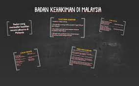 Peruntukkan di atas menjelaskan tentang Badan Kehakiman Di Malaysia By Nur Athirah